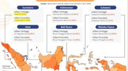 Sinergi Kebijakan Gubernur Yulius, Sulut Catat Inflasi Terendah di Regional Sulawesi pada Maret 2026: Lampaui Capaian Nasional