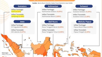 Sinergi Kebijakan Gubernur Yulius, Sulut Catat Inflasi Terendah di Regional Sulawesi pada Maret 2026: Lampaui Capaian Nasional
